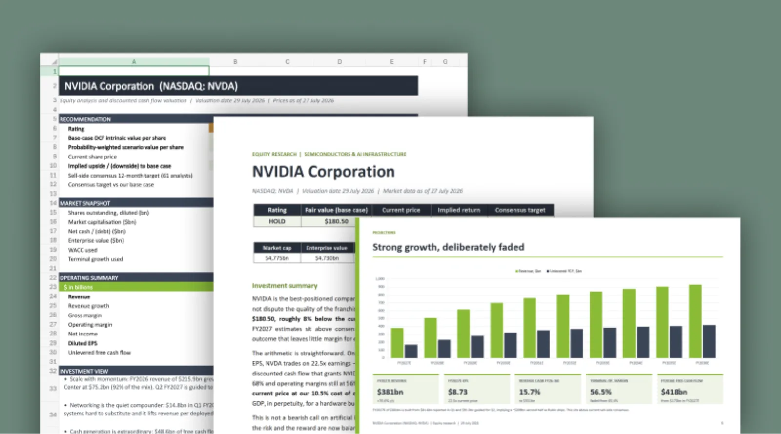 Analyze NVIDIA stock