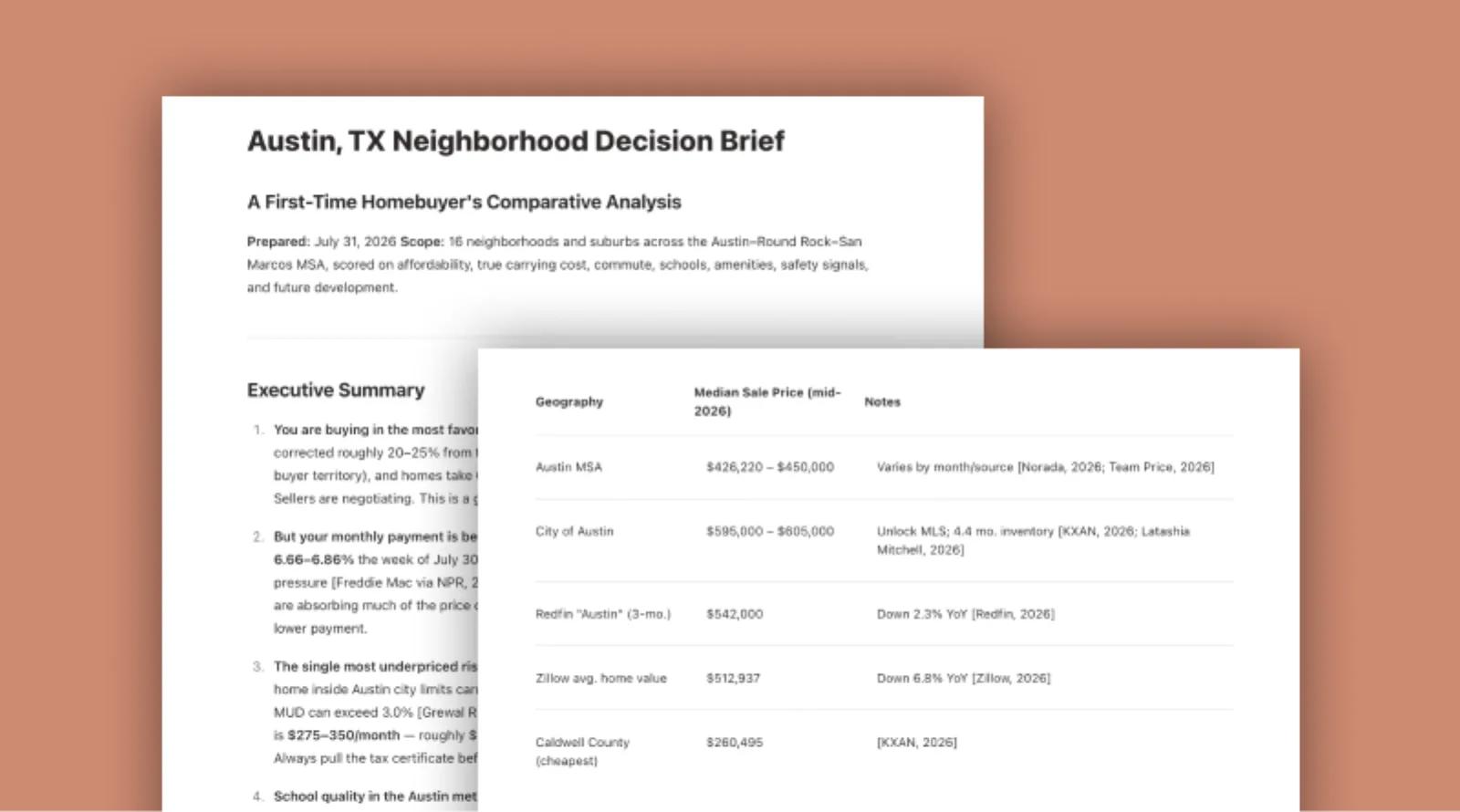 Compare neighborhoods for a homebuyer