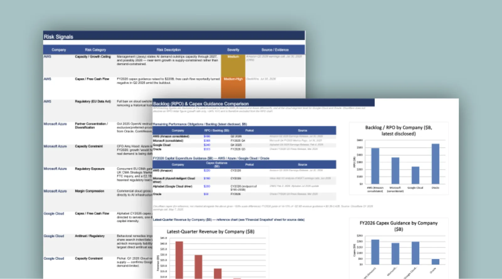 Compare public cloud companies