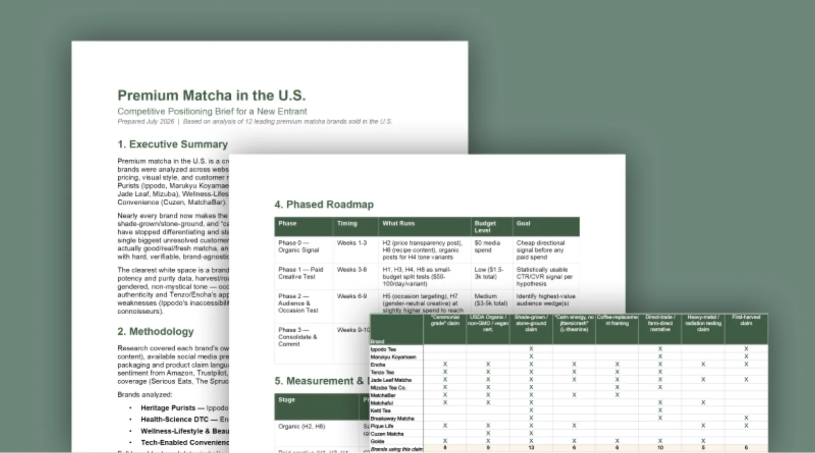 Research premium matcha brand positioning