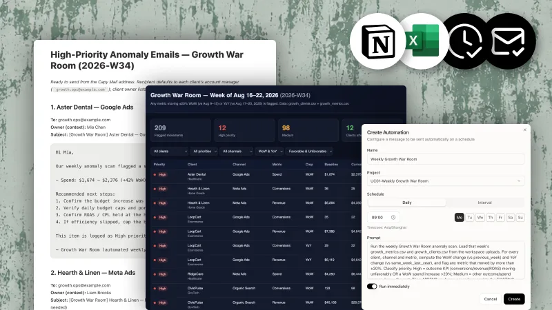 Weekly growth war room